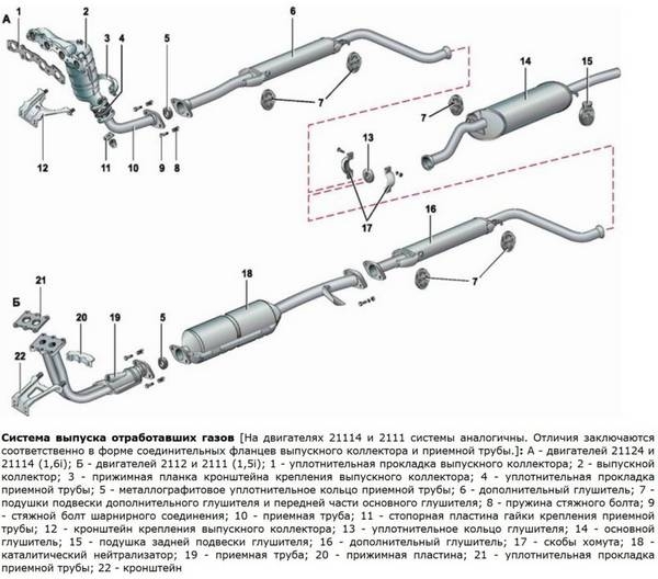 Неисправности выхлопной системы ВАЗ 2110