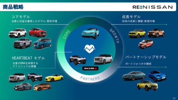 Re:Nissan: стратегия выживания на фоне убытков и новый Skyline