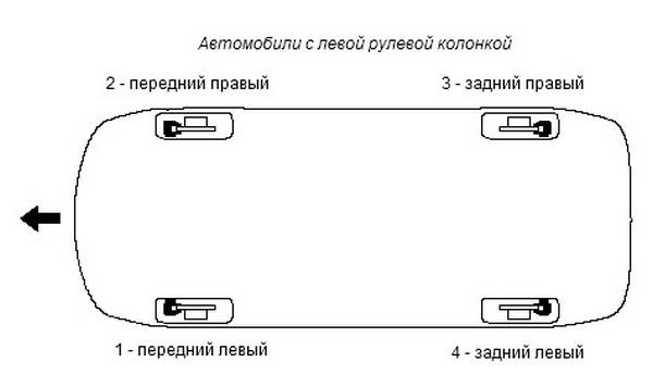 Самостоятельная прокачка тормозов