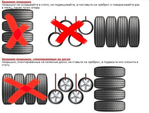 Как правильно хранить покрышки без дисков? Варианты для дома и гаража