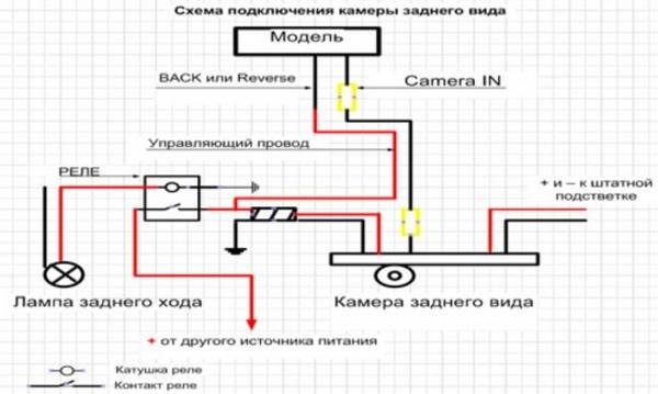 Самостоятельно подключаем камеру заднего вида к навигатору