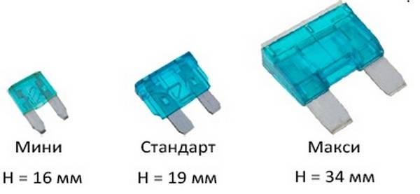 Классификация предохранителей для авто