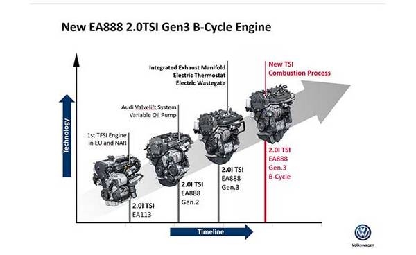 Виды двигателей TFSI