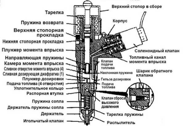 Система впрыска насос-форсунками дизельных двигателей