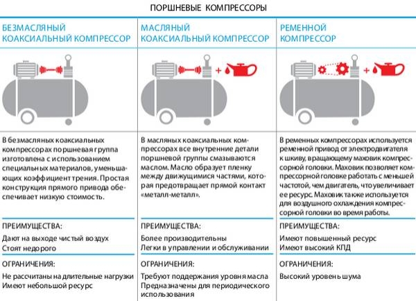 Выбор компрессора для покраски авто