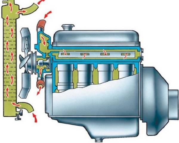 Радиатор системы охлаждения - устройство