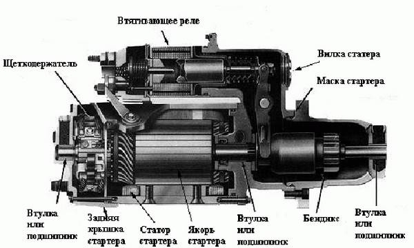 Снимаем стартёр своими руками