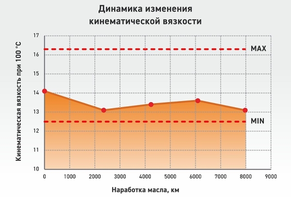 Моторные масла Gazpromneft: полевые испытания в рамках Tro-Phy-Gital Tour 2024