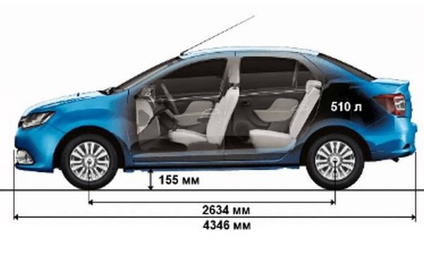 Технические характеристики и комплектации Renault Logan: отзывы автовладельцев