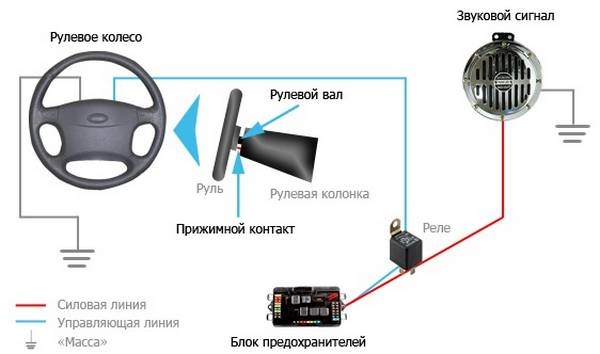 Выбор и установка звукового сигнала на авто