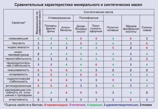 Маркировка моторных масел  секреты обозначений