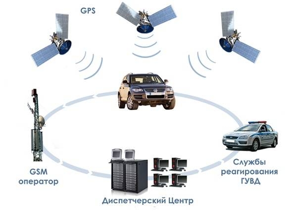 Модельный ряд автосигнализаций StarLine