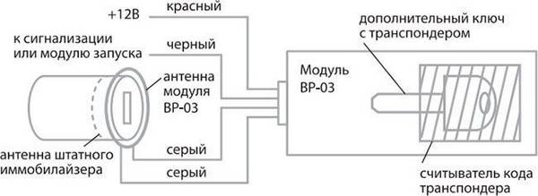 Как отключить иммобилайзер с помощью обходчика StarLine