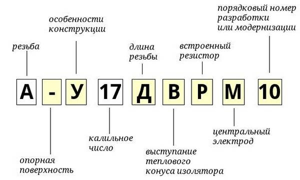 Калильное число свечей зажигания  как мотор стартует?