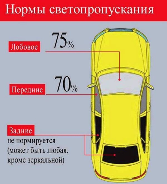Поговорим про закон о тонировке, актуальный на сегодняшний день