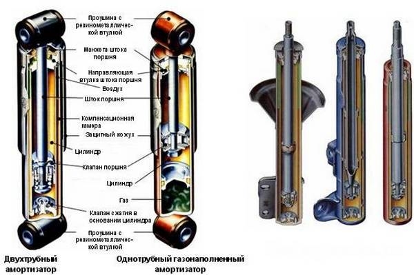 Какие амортизаторы лучше выбрать?