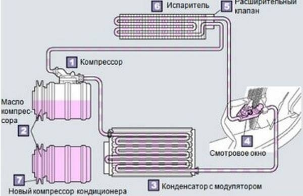 Проверка системы кондиционирования автомобиля