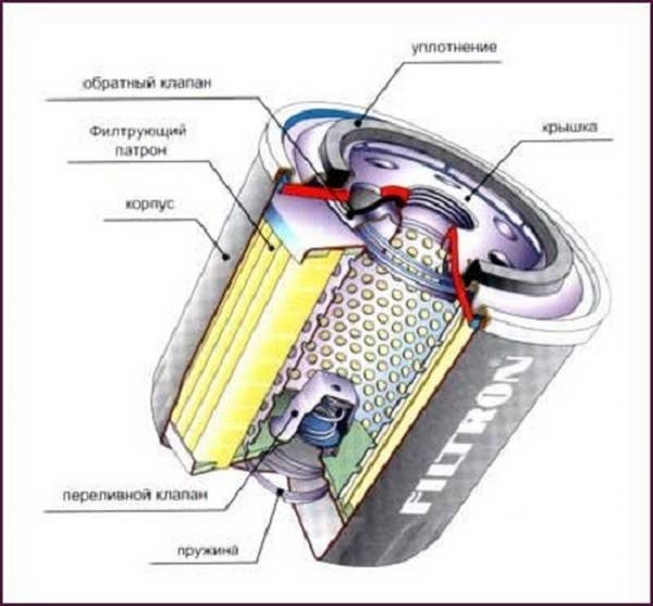 Фильтр масляный  изучаем диагностику и способ замены