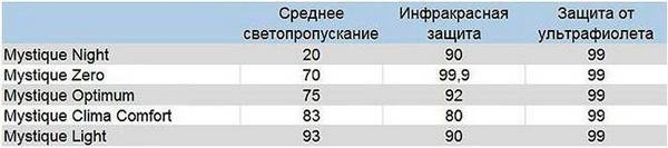 Разрешена или нет тонировка хамелеон