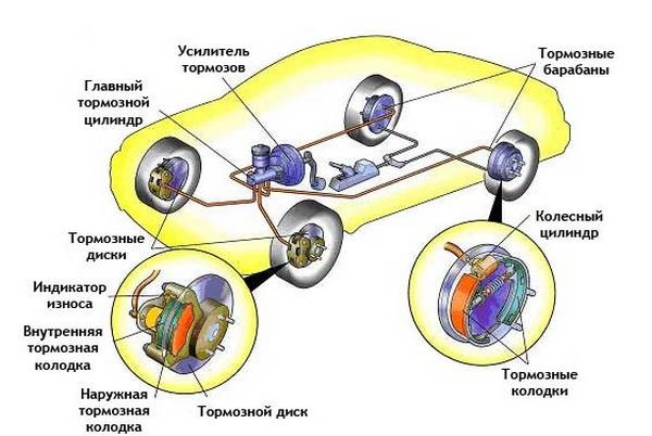 Тормозные диски для быстрой остановки автомобиля