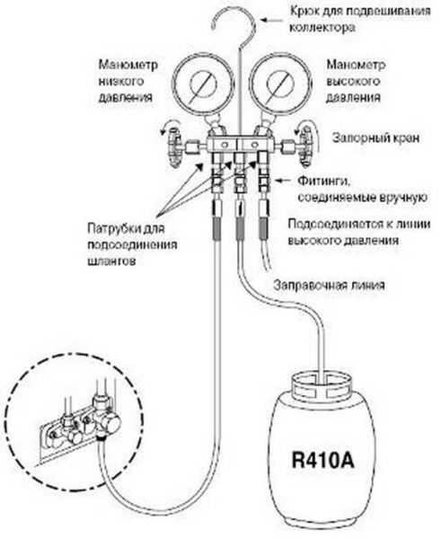 Как заправить автокондиционер