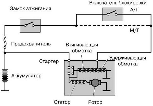 Реле стартера автомобиля ВАЗ 2112  самостоятельная разборка и замена