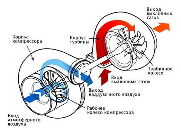 Принцип работы дизельного двигателя  чтобы смог понять каждый