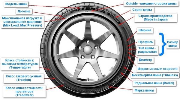 Что означает индекс на шинах? : Видео Разбираем каждый знак